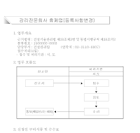 감리전문회사 휴업, 폐업 신고서